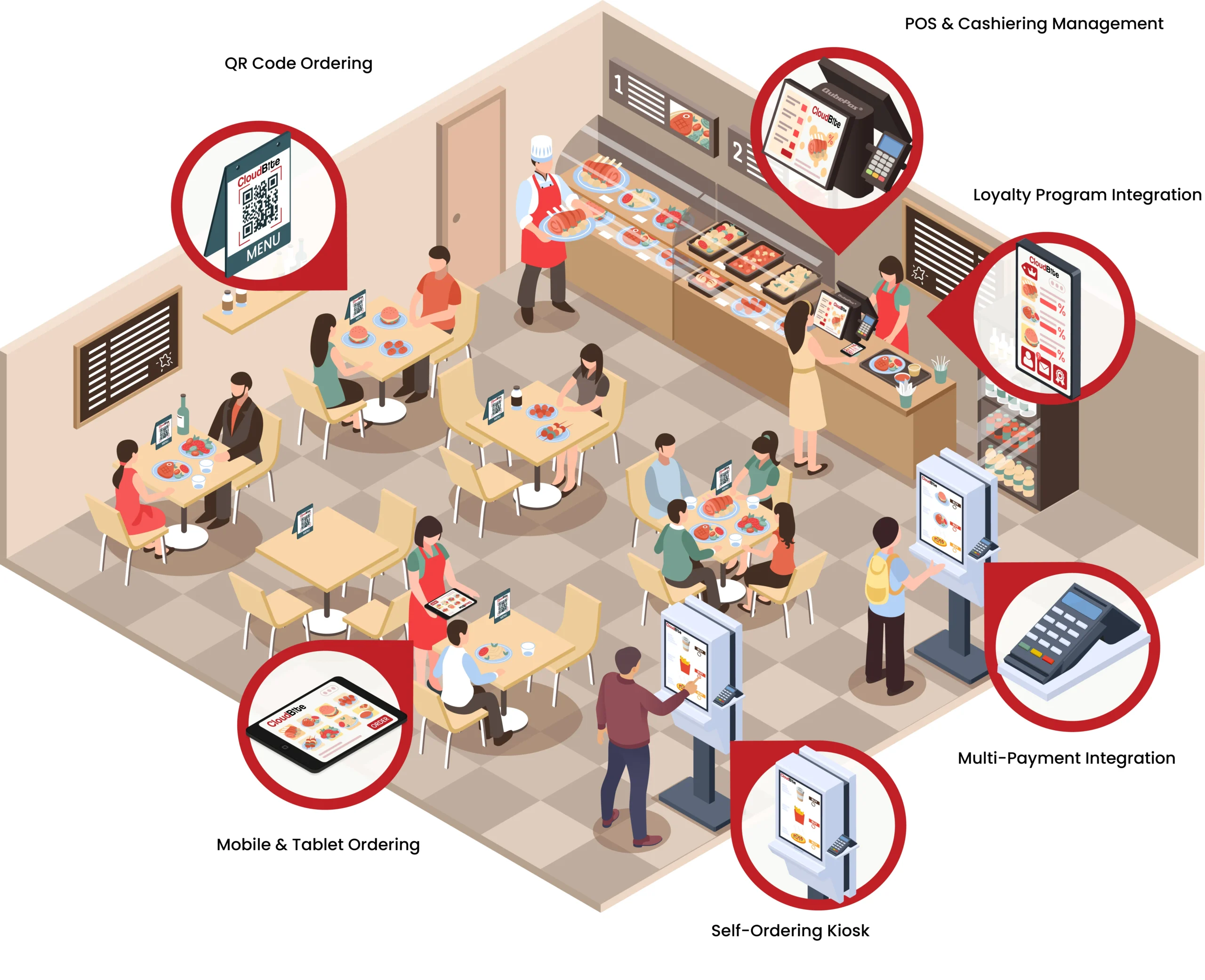 restaurant-nombor1