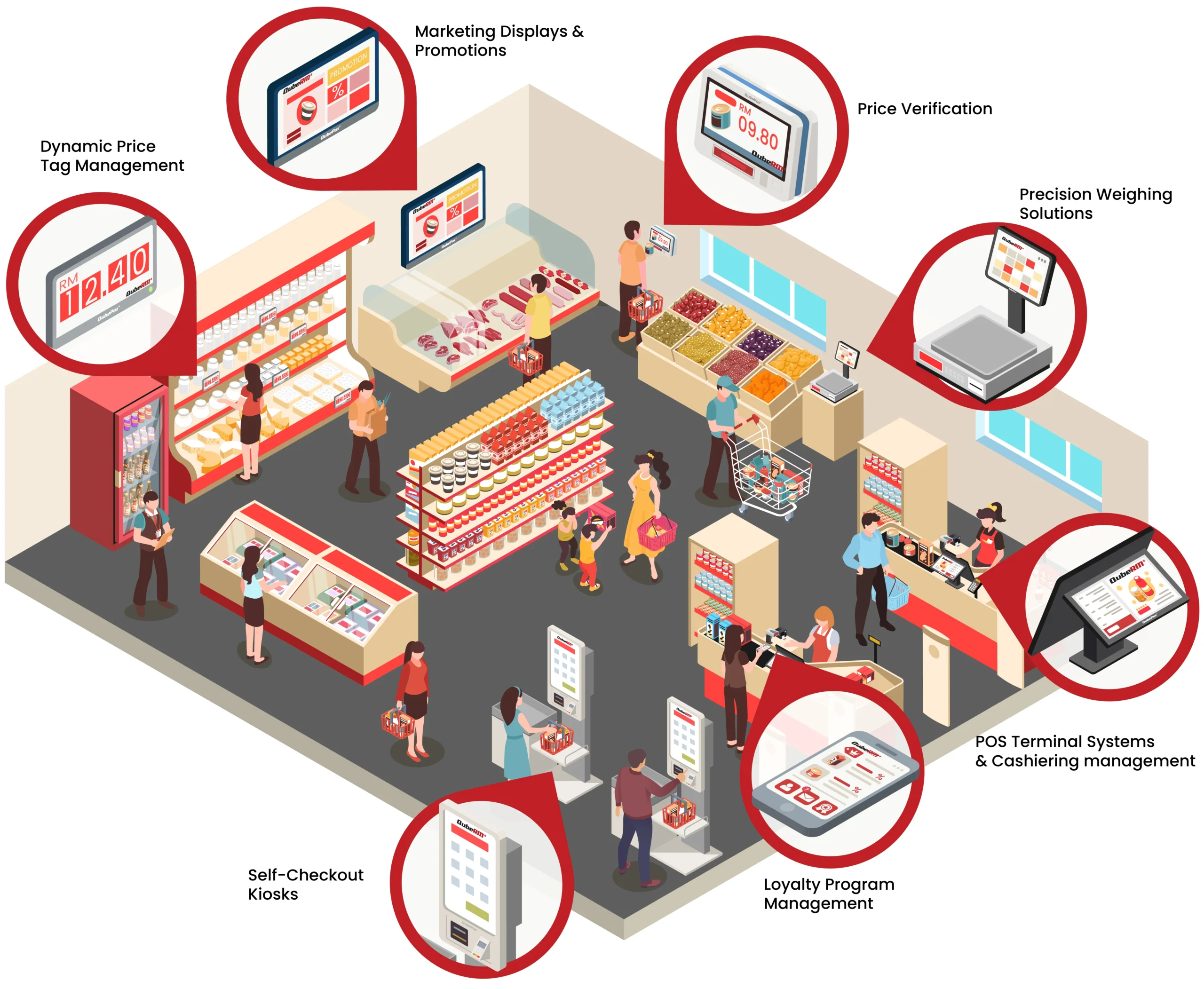 retail-nombor1
